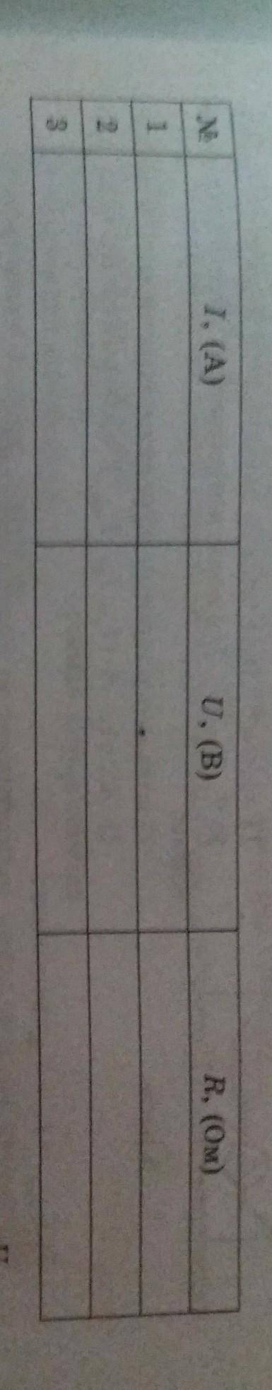 Напишите инструкции к инструментам в таблице I,(A) U,(B) R,(Oм)