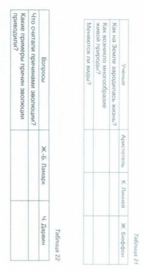 по биологии надо сделать таблицу 21 и 22