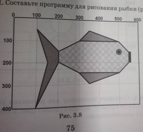 Составьте программу для рисования рыбки в АВС паскаль