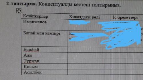 2-тапсырма. Концептуалды кестені толтырыңыз.