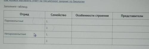 Парнокопытные и непарнокопытные ..хжлп​