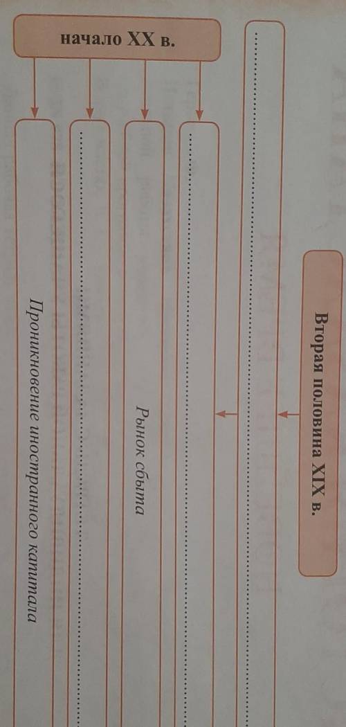 2. Завершите кластер Казахстан в начале 20 в