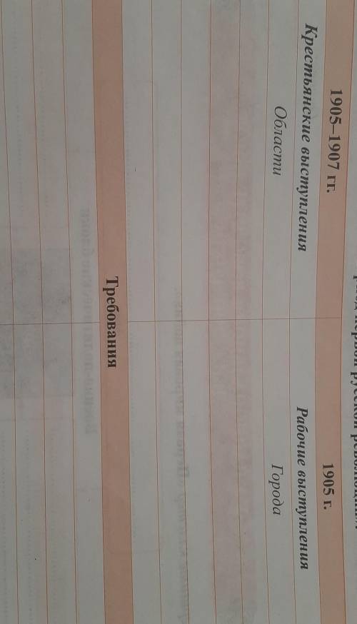 Заполните таблицу Казахстан в период первой русской революции