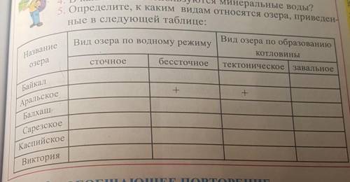 Определите, каким видам относятся озера, приведённые в следующей таблице: