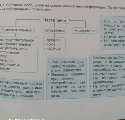упражнение 259(а) книга Л.М Бреусенко, Т.А Матохина.Это Русский Язык