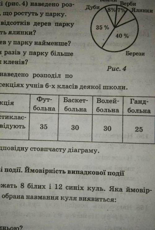 У таблиці наведено розподіл по спортивних секціях учнів 6 х класів деякої школи