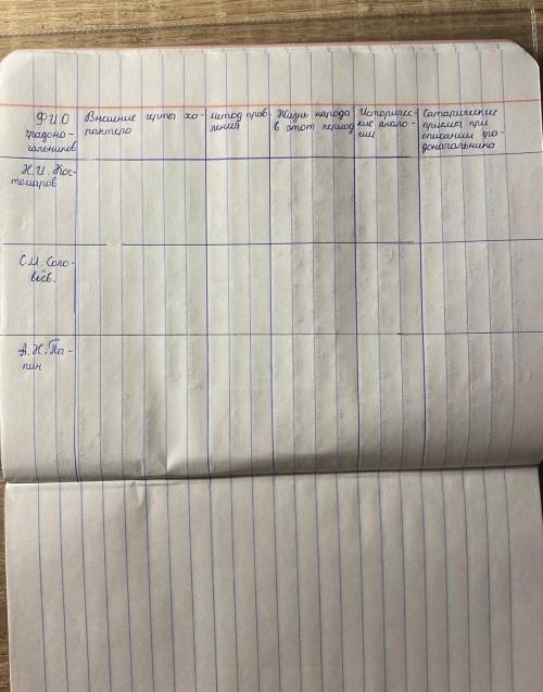 Ребята произведение История одного города