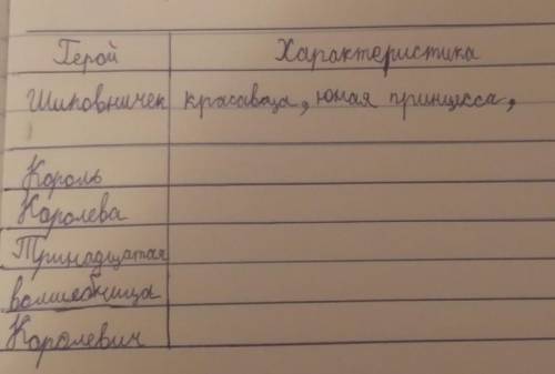​Сказка: Братья Гримм - Шиповничек
