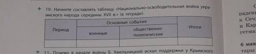 Таблица национально освободительная война украинского народа середины XVII века