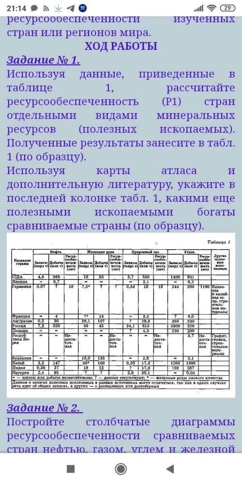 Используя данные, приведенные в табл. 1 (стр. 57), рассчитайте первым из предложенных ресурсообеспе
