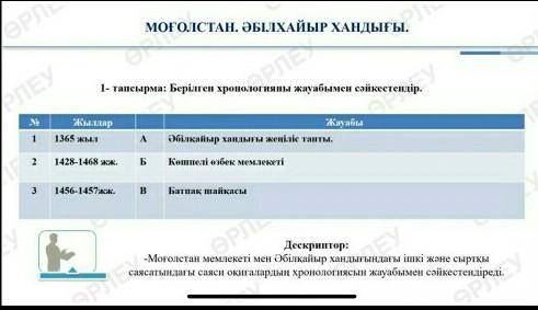 Қазақстан тарих сынып көмек. 