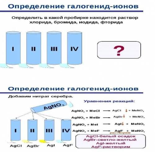 Химики выручайте очень нужна ваша по химии Используя данные схемы, запишите молекулярные и ионные
