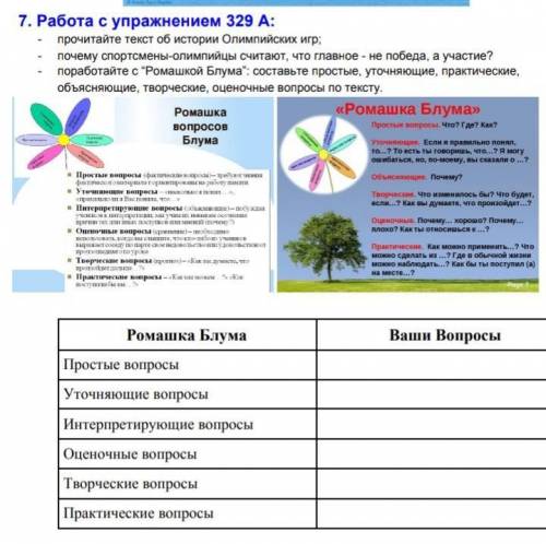 Составить вопросы по ромашке Блума история о олимпийских играх