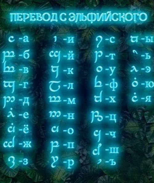 Нужно составить слово из всех этих букв одно слово со всеми этими буквами