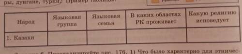 заполнить таблицу включая следующие этносы : казахи, русские, узбеки, украинцы, немцы, уйгуры, дунга