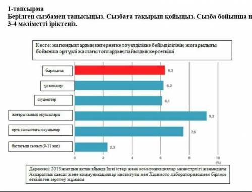 Казак тылы бжб кмде жауабы бар комектесндерш