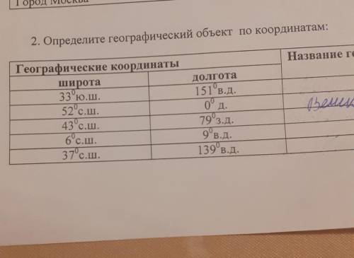 География.определите географический объект по координатам