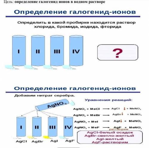 Химики выручайте очень нужна ваша по химии Используя данные схемы, запишите молекулярные и ионные