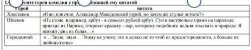 Соотнесите героя комедии Ревизор с принадлежащей ему цитатой.