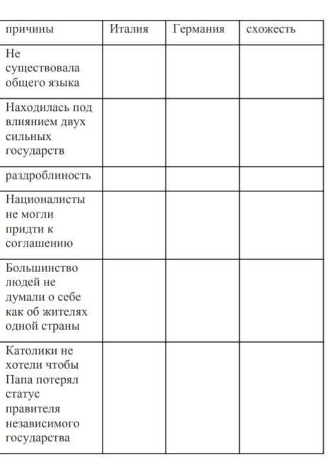 Насколько были не схожи пути объединения Италии и Германии? Заполните таблицу