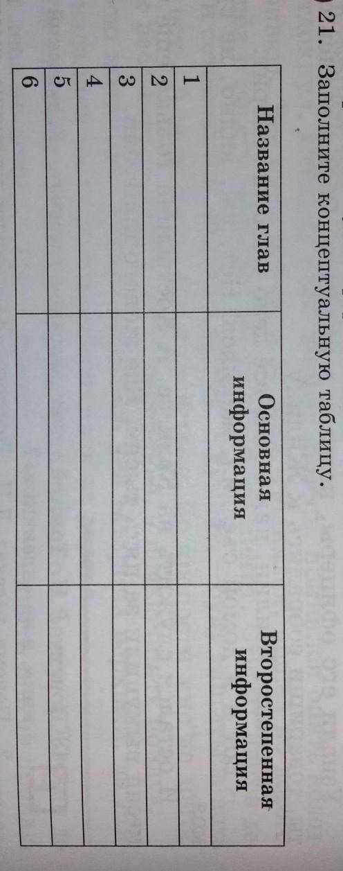 21. Заполните концептуальную таблицу. Кавказский пленник Название главОсновнаяинформацияВторостепен