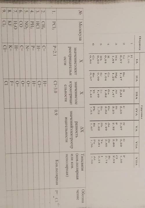 Используя справочный материал, заполните таблицу 