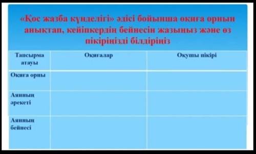 Көмектесіңдерш мәтін интернетттен жусан исі деп карасанлар шыгады