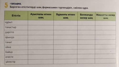 Берілген етістіктерді шақ формасында түрлендіріп жаз
