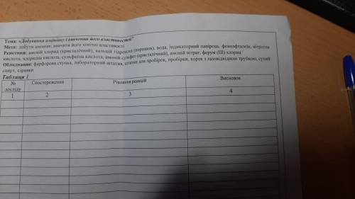 Добути амоніак треба ть будь-ласка