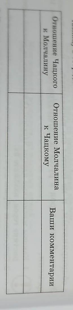 Отношение Чацкогок МолчалинуОтношение Молчалинак ЧацкомуВаши комментарии