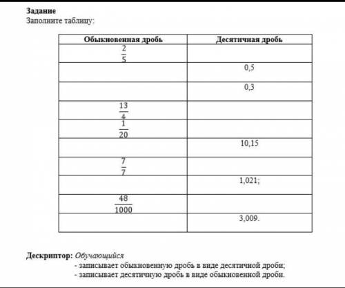 5 for заполни таблицу обыкновенные дроби десятичные дроби