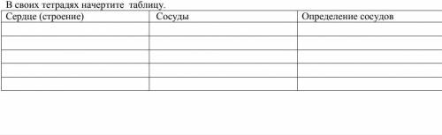 Начертите таблицу 1. сердце (строение) 2. сосуды 3. определение сосудов биология 6 класс)