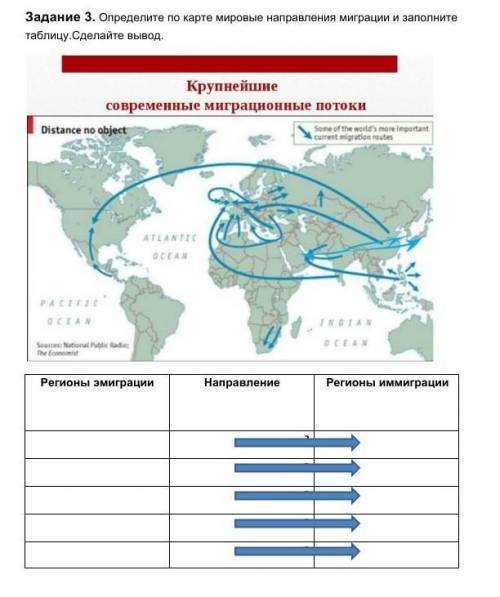 Задание 3. Определите по карте мировые направления миграции и заполните таблицу.Cделайте вывод.