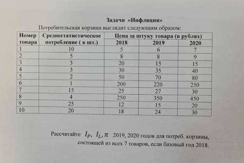 Экономика 11 класс инфляция