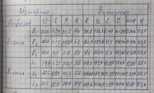 Построить семейства треугольников сопротивлений для каждой из групп измерений.