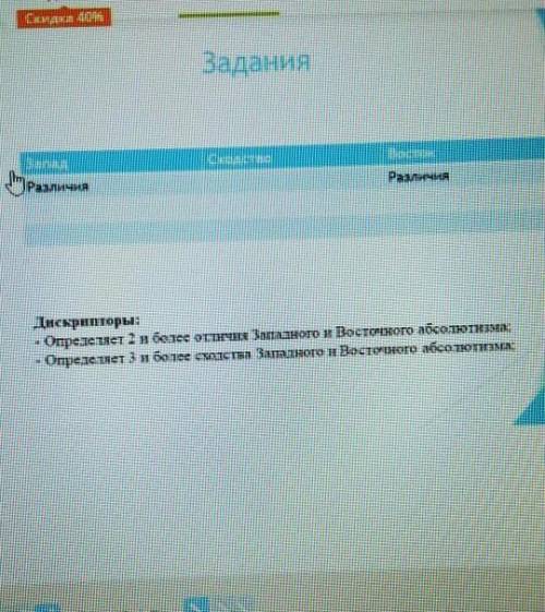 ЛЮДИ ДОБРЫЕ ТОЛЬКО БЕЗ ОБМАНА Сравнительная таблица: Абсолютизм Запада и Востока