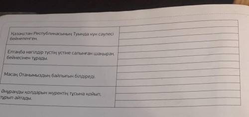Составьте по 3 вопроса к каждму предложению на казахском ВСЕ ОТДАЛА