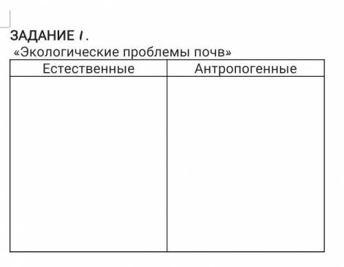 ОЧ назовите естественные и антропогенные проблемы почв 