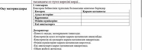 Көксерек бейнесінін тұлғалық болмысына мінеземе беріңдер надо