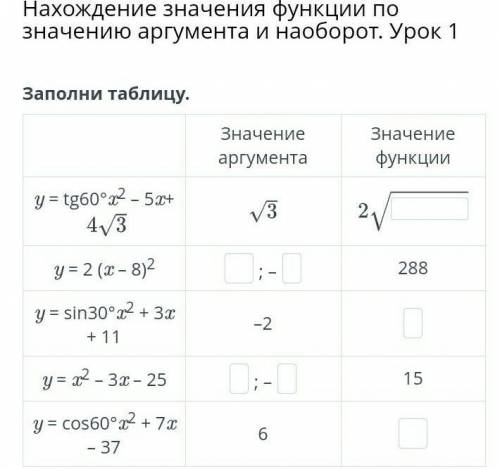 Урок 1 Заполни таблицу.Значение аргументаЗначение функцииy = tg60°x2 – 5x+y = 2 (x – 8)2; –288y = si