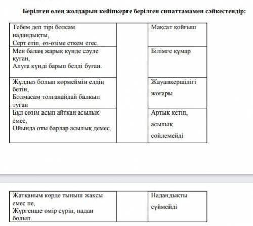 Берилген олен жолдарын кейіпкерге берилген сипаттамамен сайкестендир