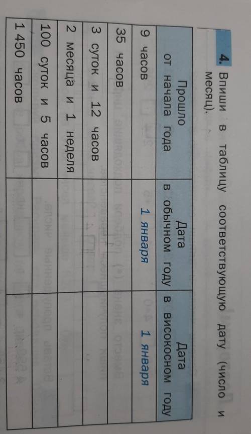 Впиши в таблицу соответствующую дату (число имесяц)​
