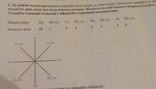 Для цього запишіть в таблицю. Кількість днів. До ть. треба вже
