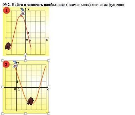 № 2. Найти и записать наибольшее (наименьшее) значение функции