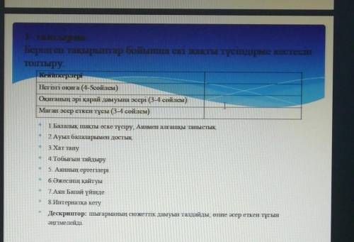 1-тапсырмаБерілген тақырыптар бойынша екі жақты түсіндірме кестесітолтыру. 