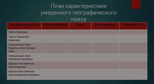 с геометрией план характеристики географического пояса 
