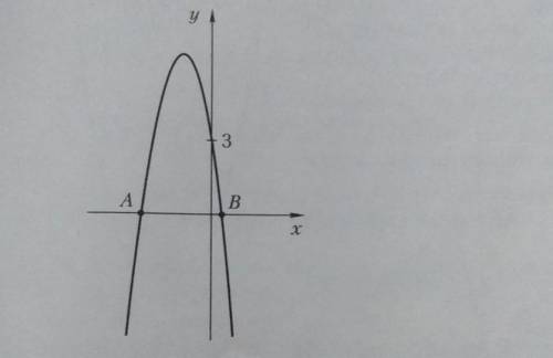 8. На рисунке изображен график функции y = -3х² – 8х + с определите координаты точек А и В решить