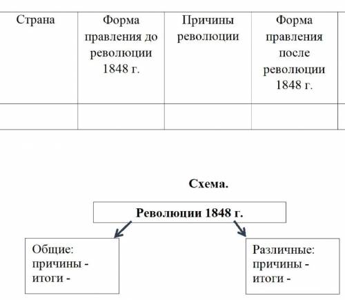 ТАМ ЕЩЕ ГДЕ ТАЮЛИЦА ЕСТЬ итоги революции