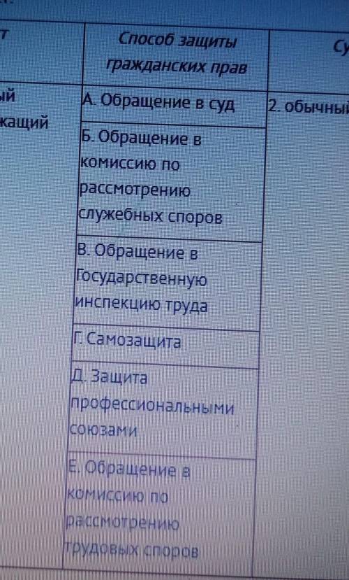 Государственный гражданки служаний или обычный работник? 
