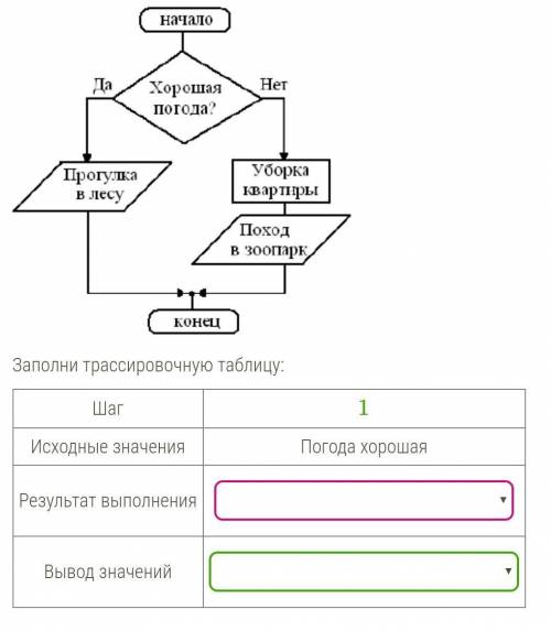 Перед выходным днём папа сказал своему сыну: «Давай спланируем свой завтрашний день. Если будет хоро